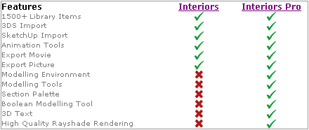 interiors